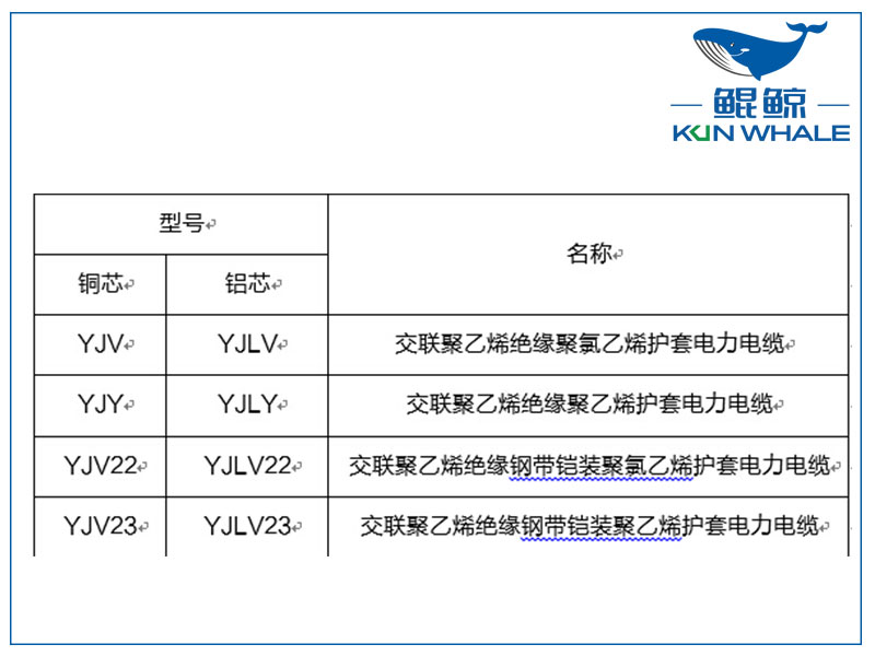 东莞电缆厂浅谈yjv电力电缆主要参数是什么？