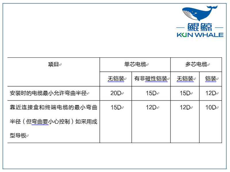 东莞电缆厂浅谈yjv电力电缆主要参数是什么？