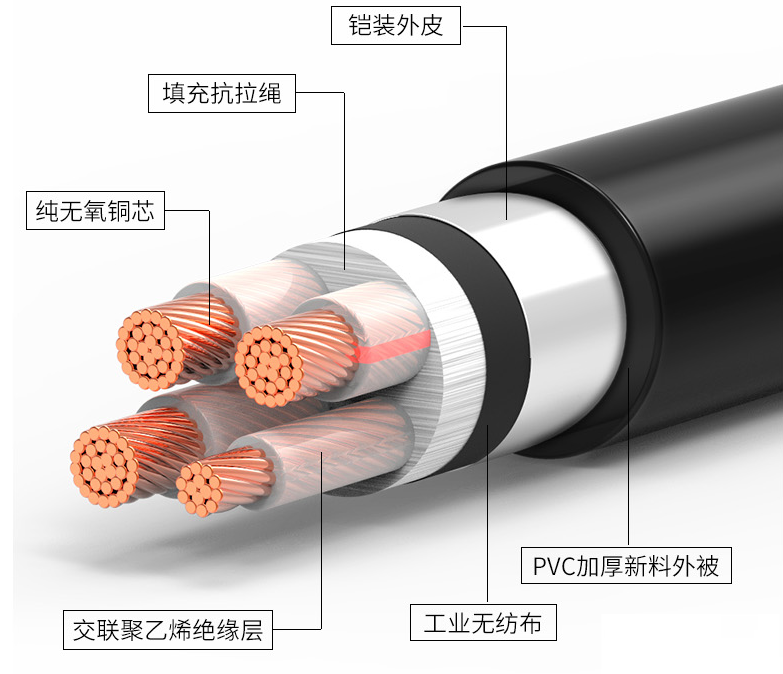 铠装电缆与屏蔽电缆的区别 铠装电缆与屏蔽电缆的区别