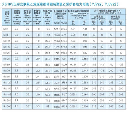 VV电缆 vv电缆价格 VV电力电缆