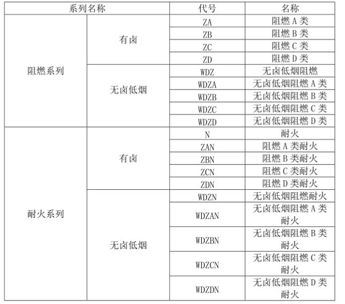 阻燃耐火电缆厂-广东星欧娱乐线缆