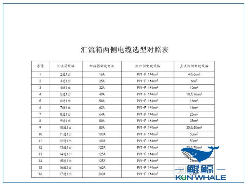 东莞电缆厂电缆选型与对照表