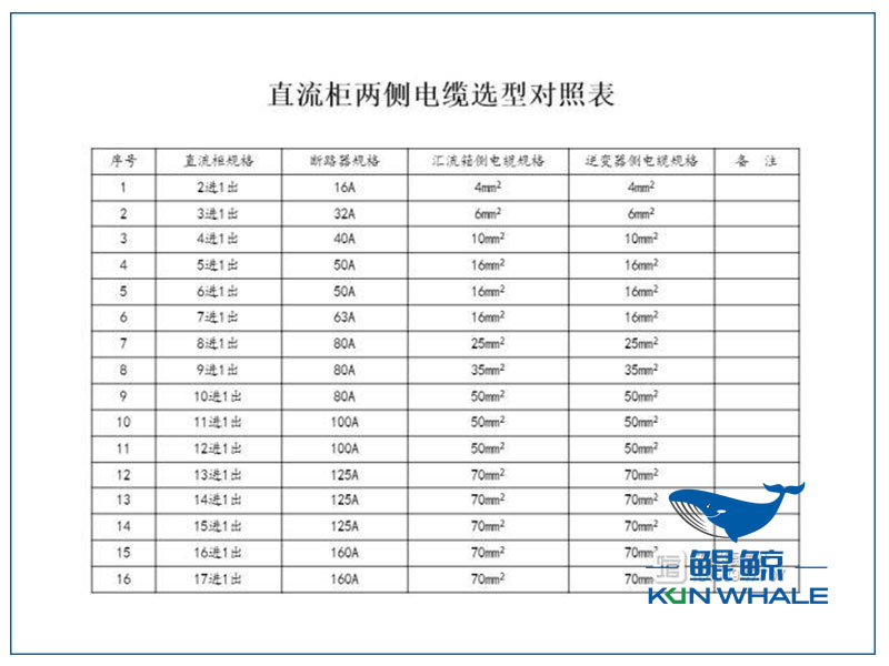 东莞电缆厂电缆选型与对照表