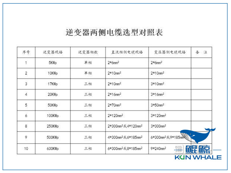 东莞电缆厂电缆选型与对照表