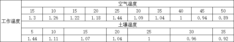 YJV温度修正系数