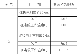 阻燃电力电缆的电阻性能