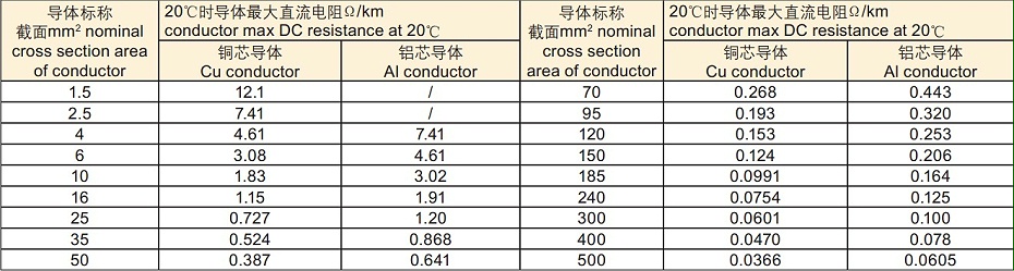 高压电缆电阻