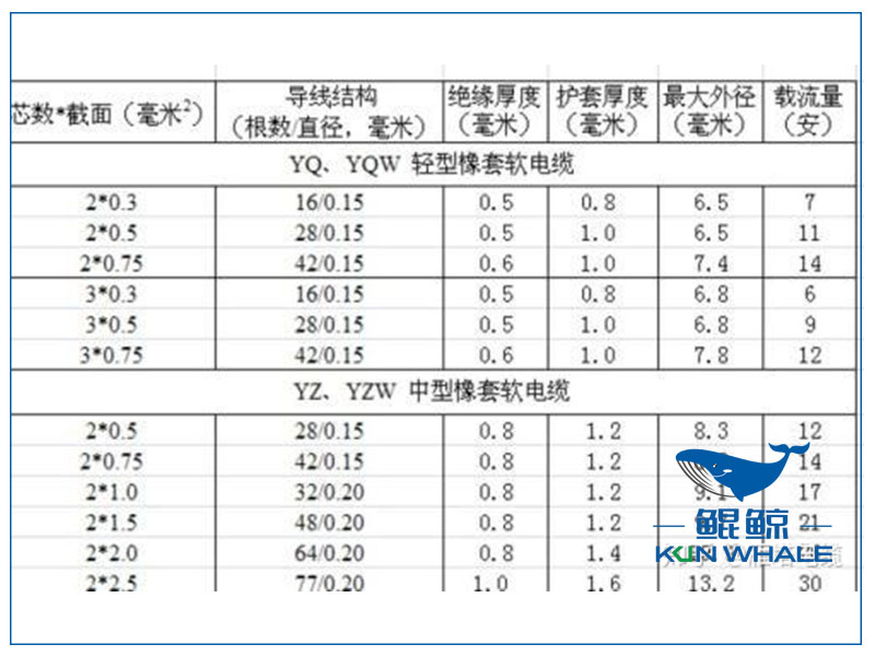 东莞电缆厂浅谈<i style='color:red'>ng-a</i>型矿物绝缘电缆的外径和截面积是多少
