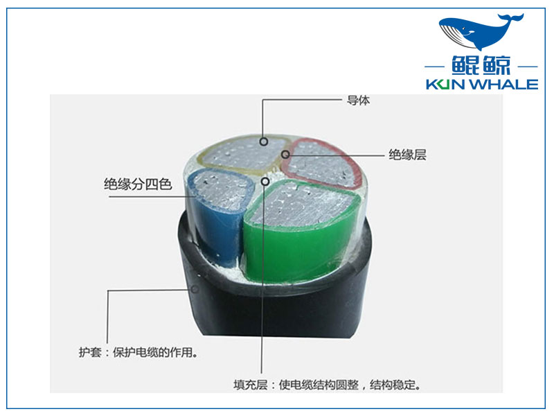 东莞电缆厂浅谈铝芯电缆型号分类及型号大全-铝芯电缆载流量一览表