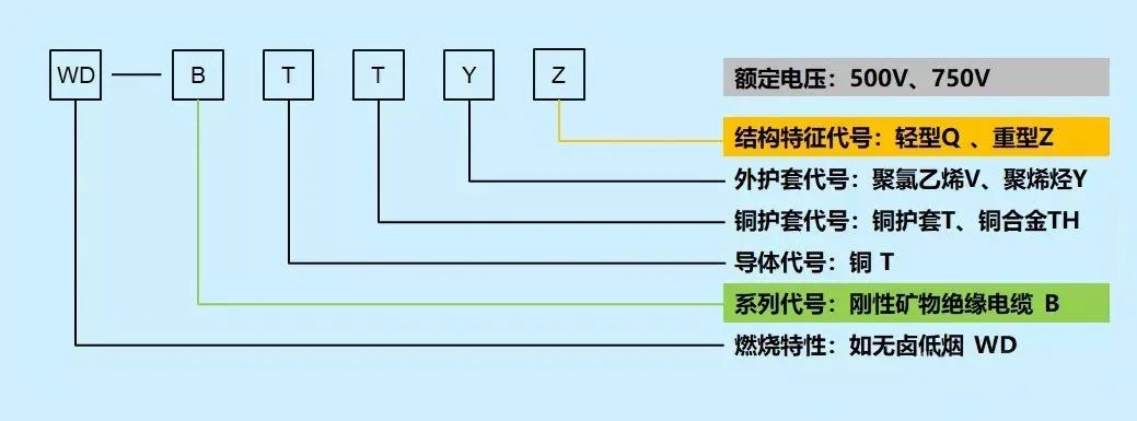消防配电必备：矿物绝缘类不燃性电缆