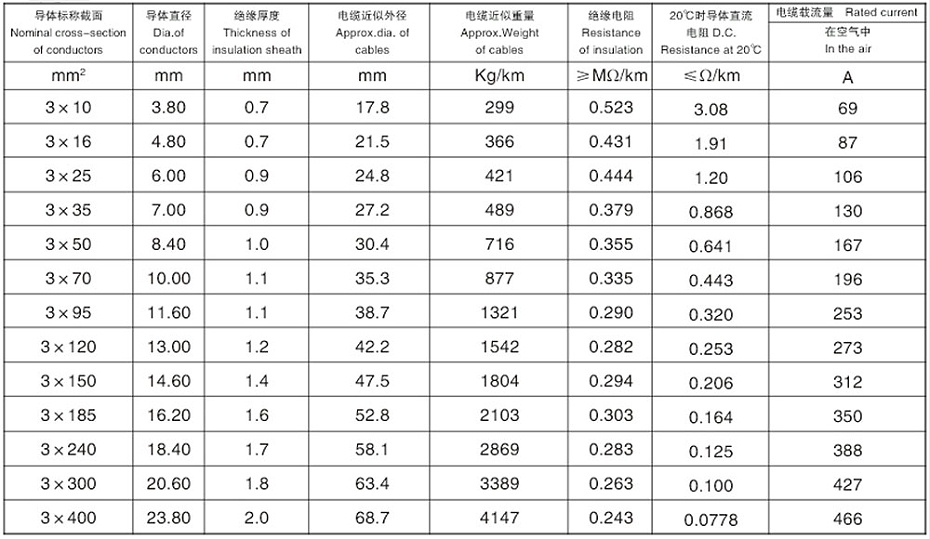 三芯交联聚乙烯绝缘铝合金钢带连锁铠装低压铝合金电力电缆