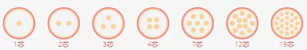 东莞电缆厂家详细介绍BTTZ系列矿物绝缘电缆