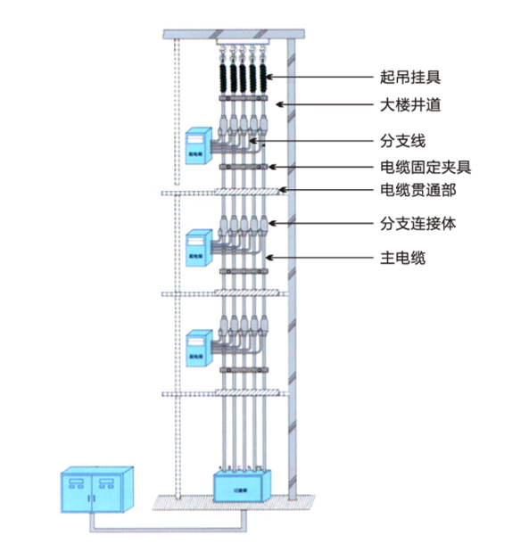 FZ-NG-A(FZ-BTLY)防火分支电缆附件及安装示意图2