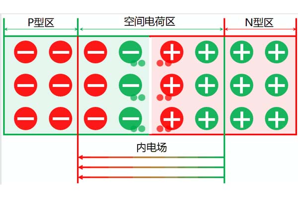 空间电荷