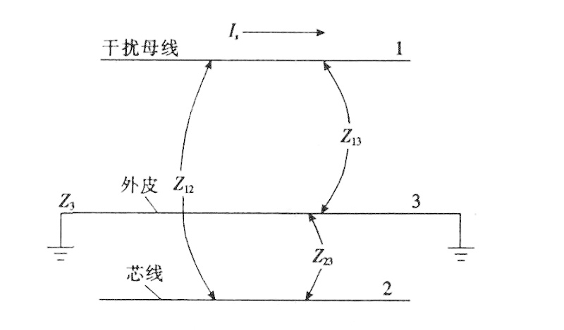 控制电缆屏蔽层接地方式的抗干扰分析