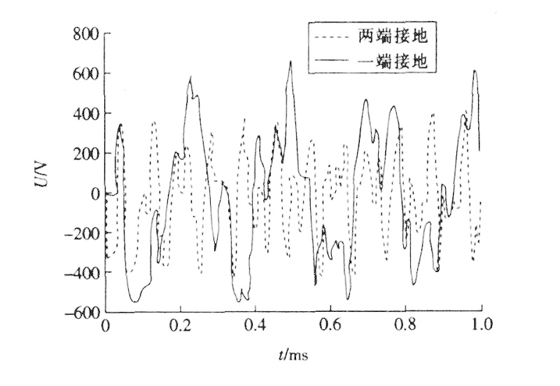 控制电缆屏蔽层接地方式的抗干扰分析