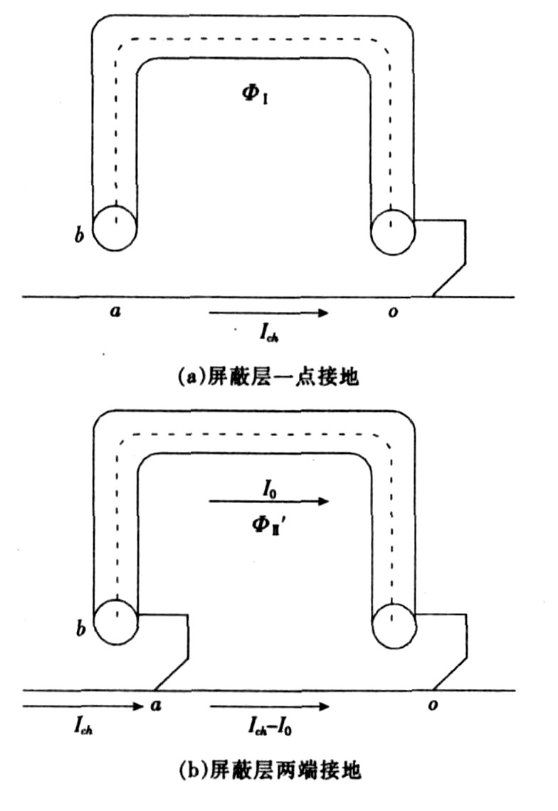 控制电缆屏蔽层接地方式的抗干扰分析