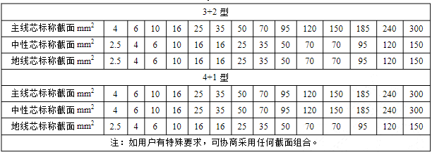 三相五芯电缆规格