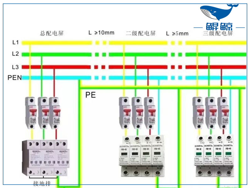 三相四线制和三相五线制有什么区别？