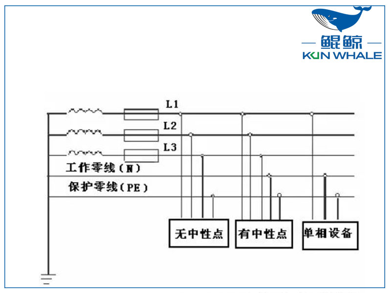 三相四线制和三相五线制有什么区别？