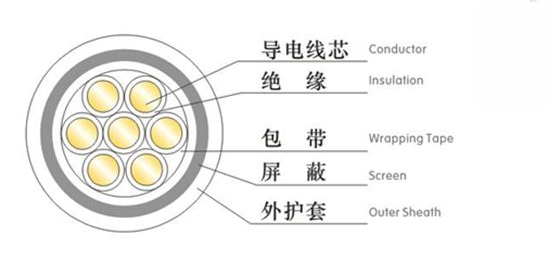 屏蔽控制电缆结构图